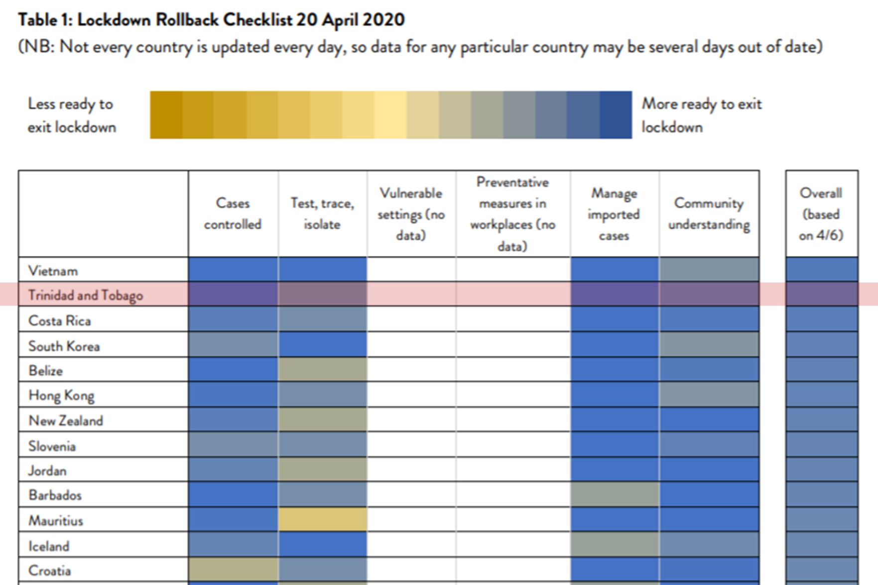 Lockdown rollback checklist - NEW
